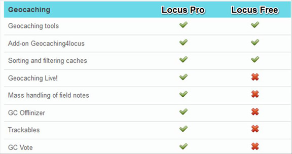 Locus – Comparaison des fonctionnalités Geocaching disponibles selon la version – Wallace